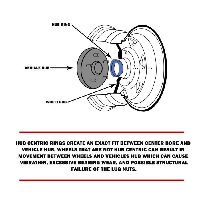 Hub Centric Ring Set 108mm Wheel Bore OD To 77.8mm Hub ID Compatible With Dodge Dakota Ram 1500 Nissan Armada