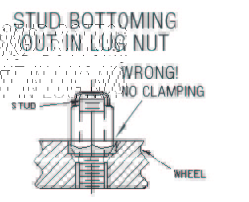 Wheel-Lug-Nut-bottom-out-diagram